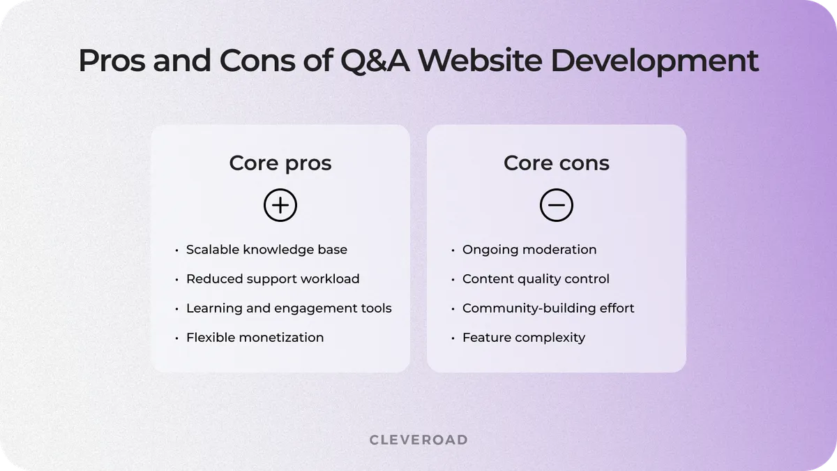 Benefits and drawbacks of question and answer website building