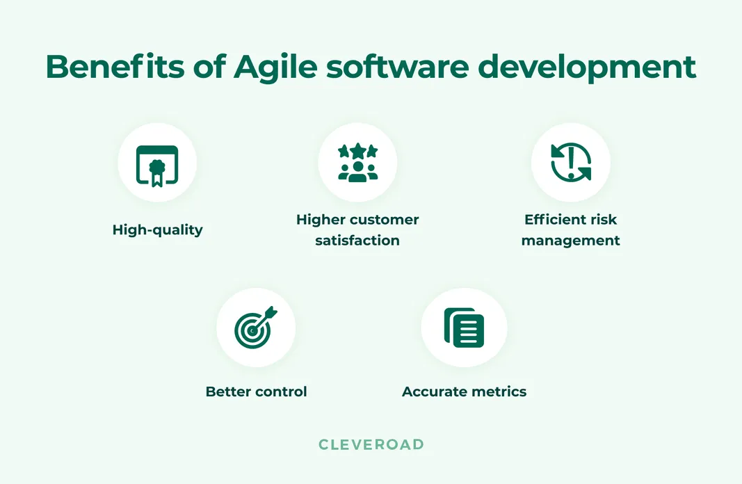 Benefits of Agile software development