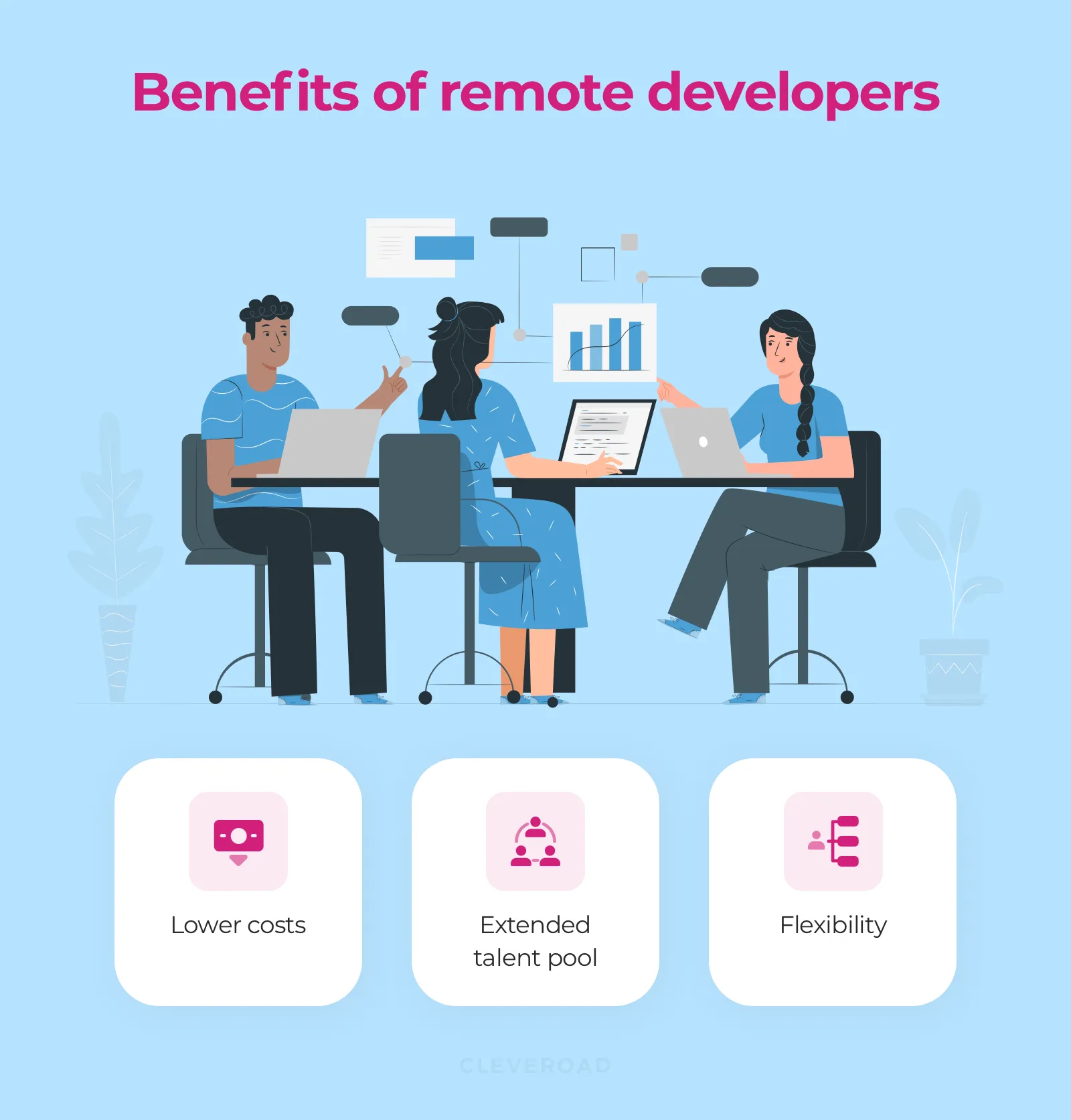 Benefits of hiring remote developers