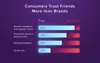 Benefits of referral program: Statistics