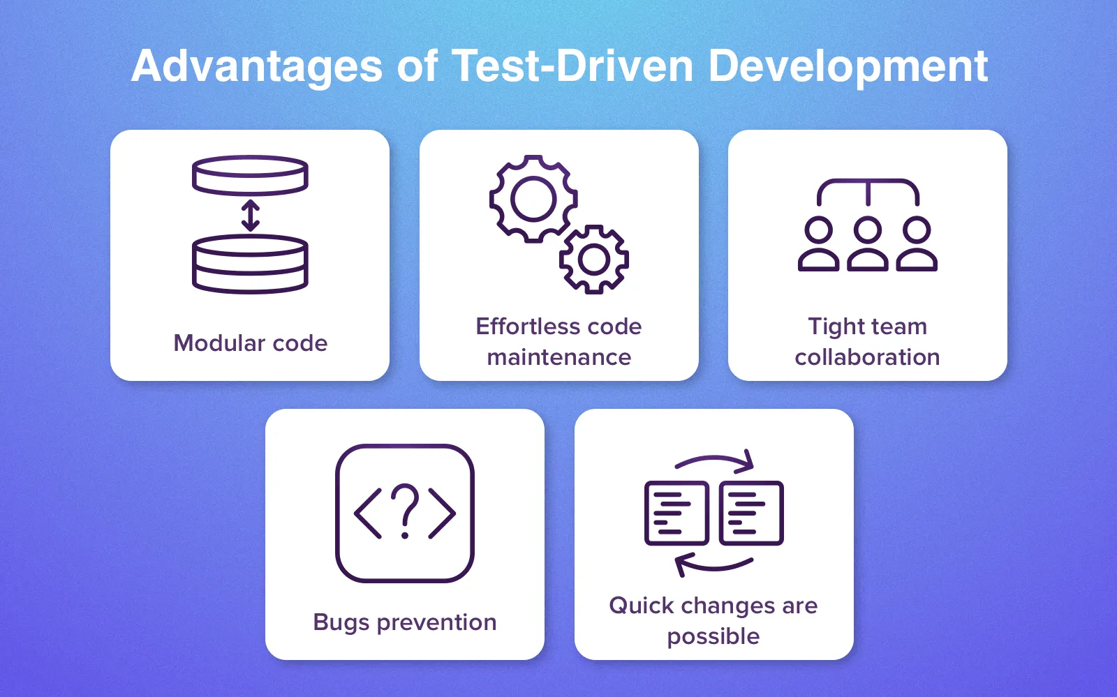 Benefits of TDD