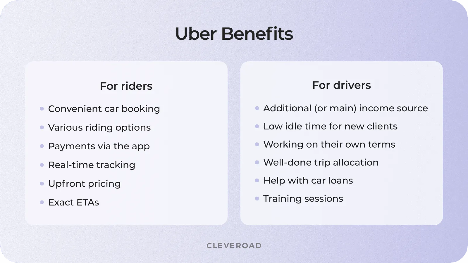 Benefits of Uber Taxi for riders