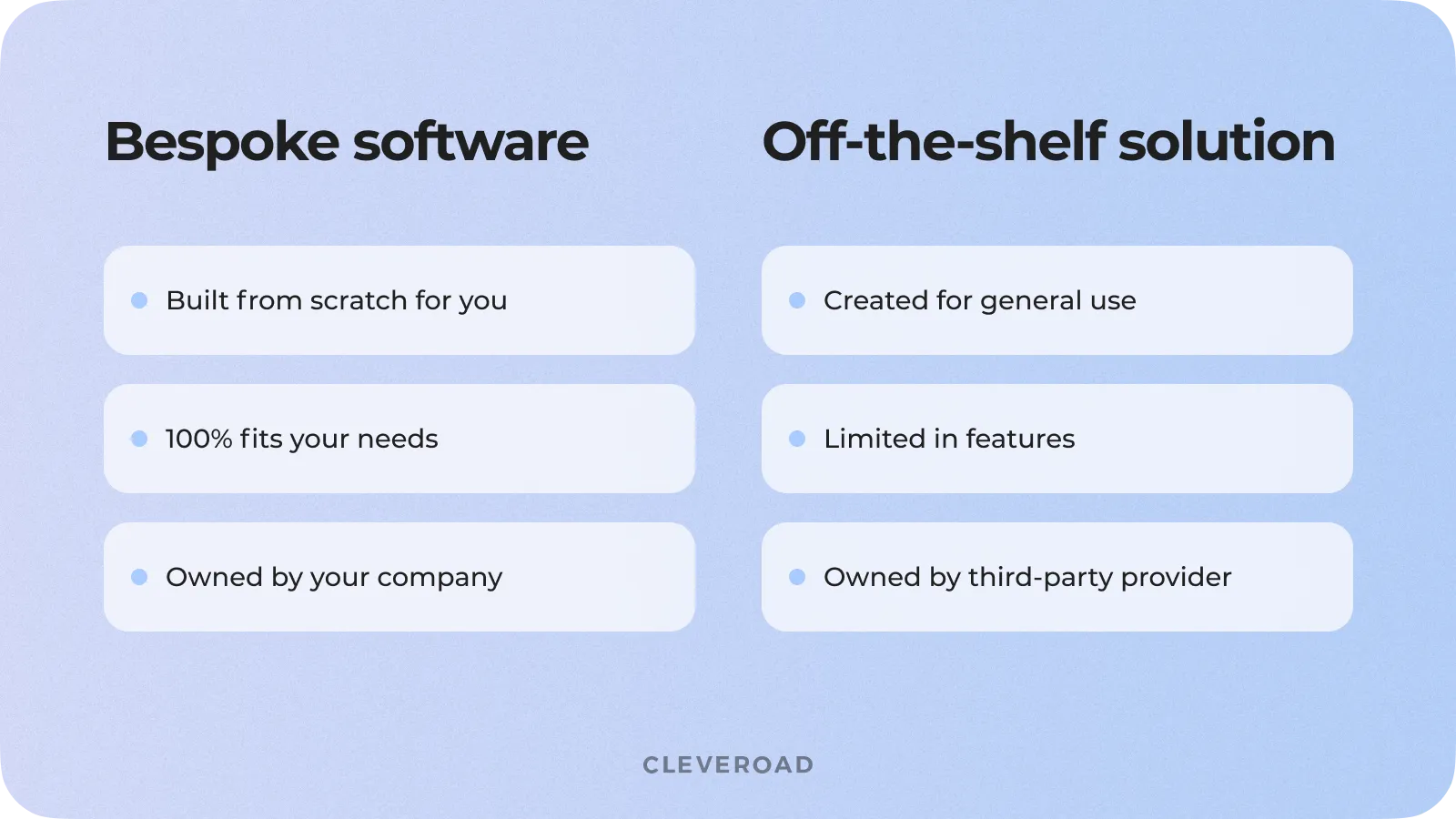 Bespoke vs. off-the-shelf software comparison