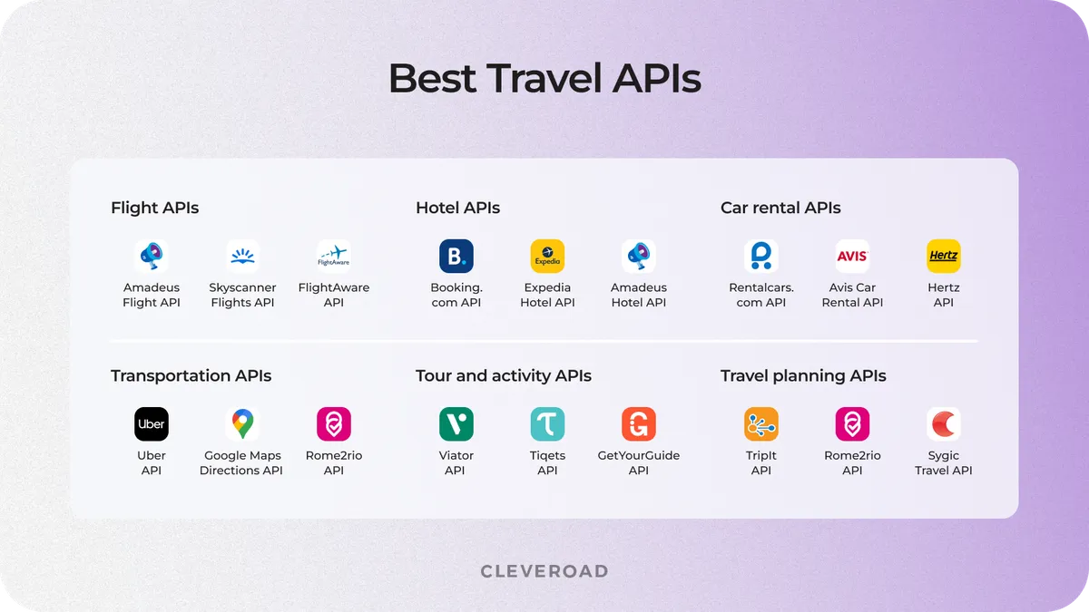 Best APIs