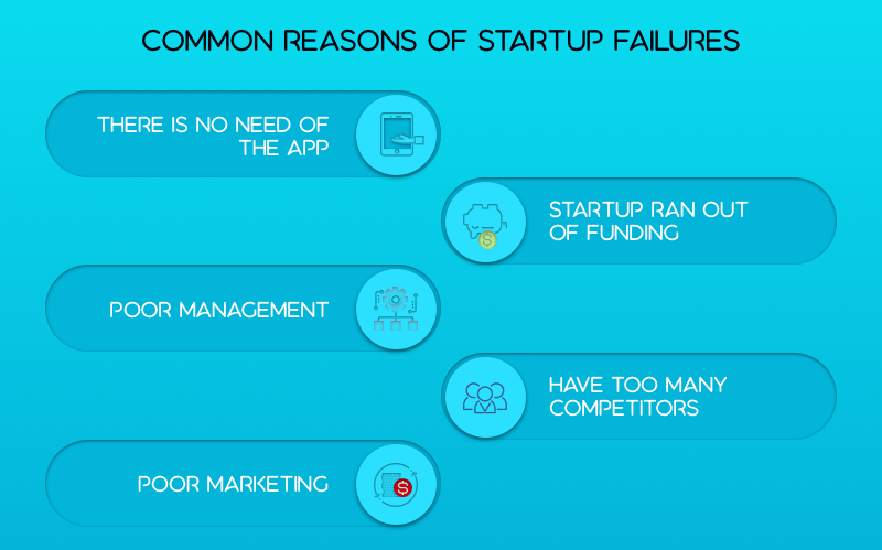 why do you need amazing app ideas