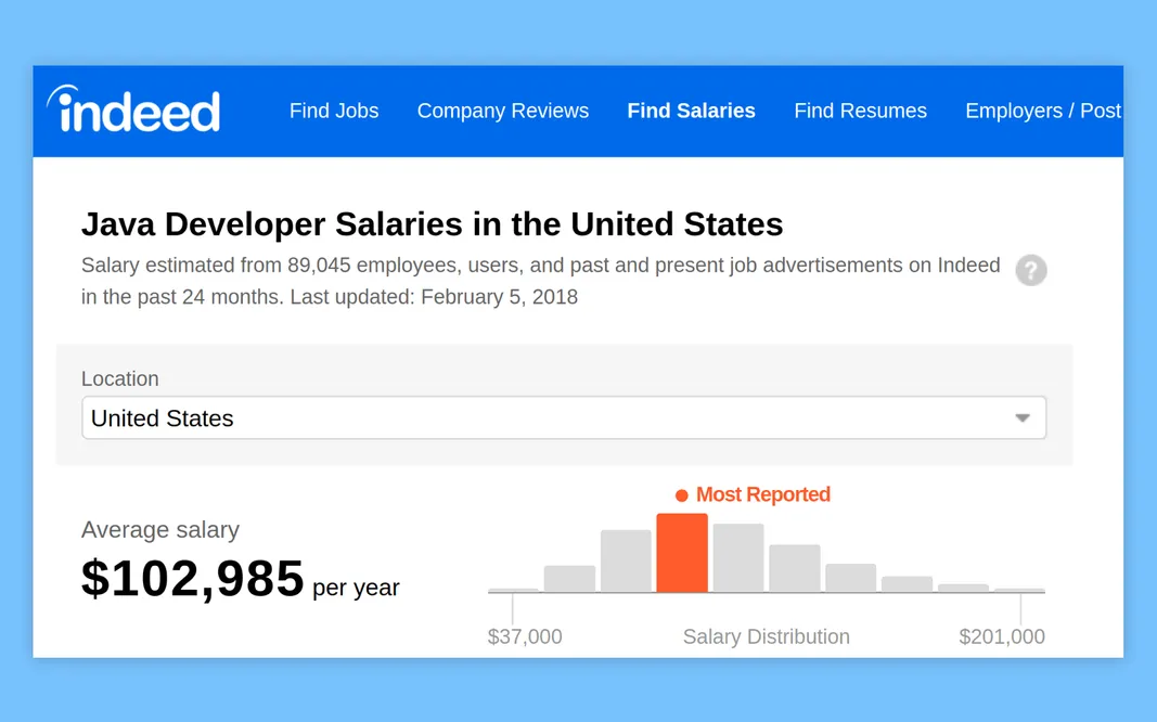 best backend language for website - salary