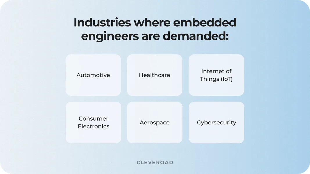 Embedded engineers industries