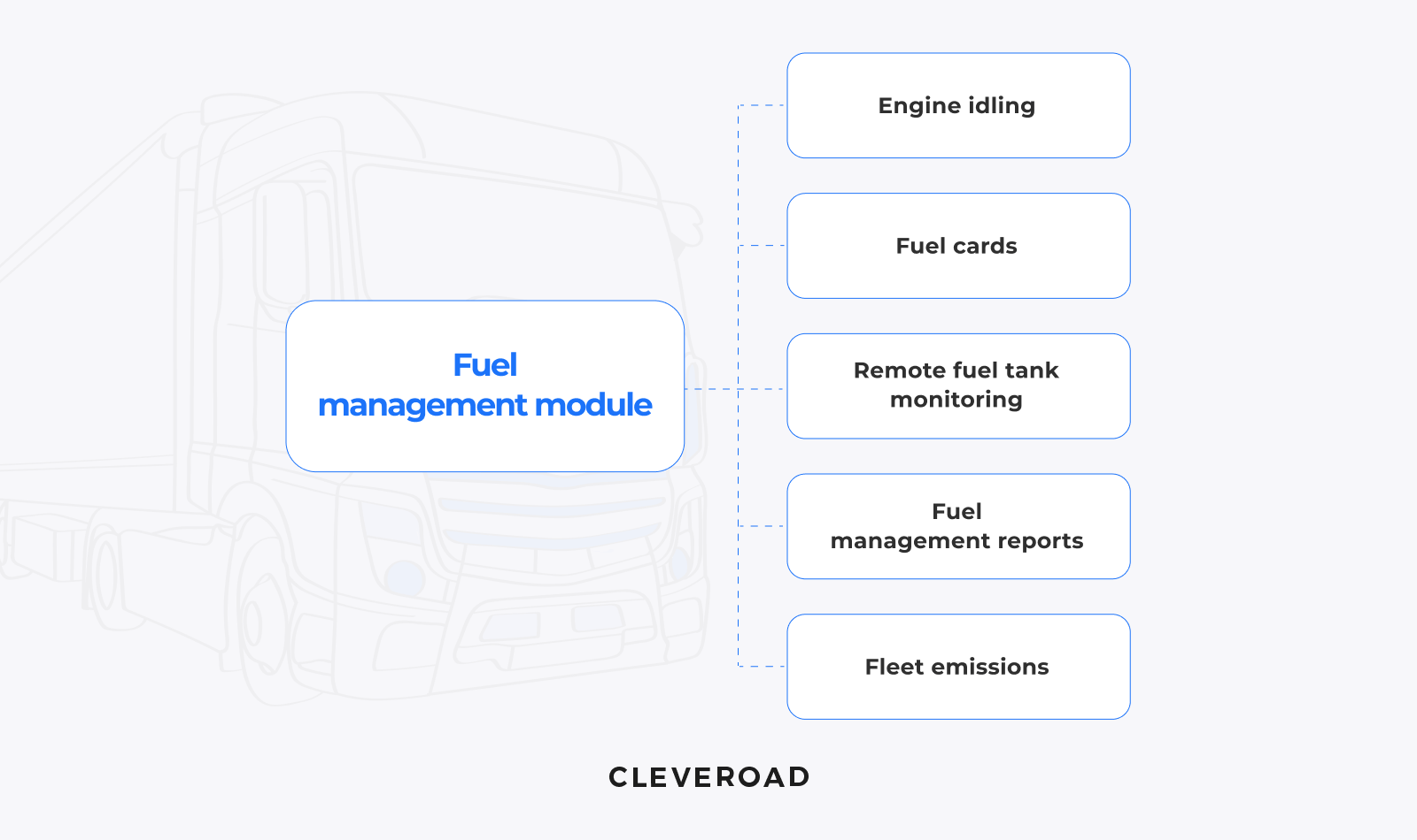 Fuel management module