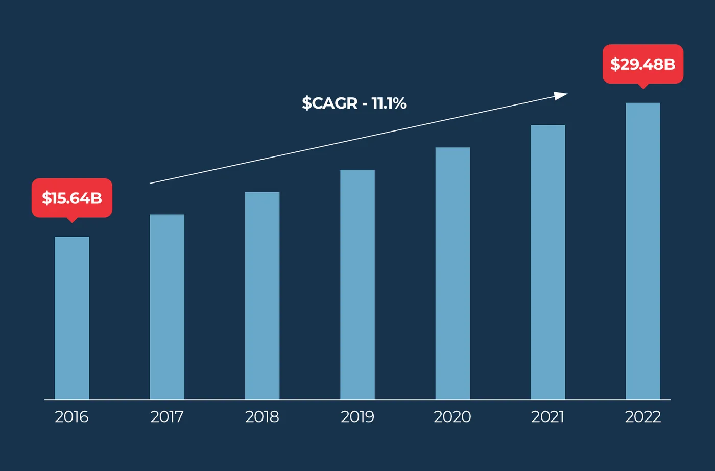 BI market growth