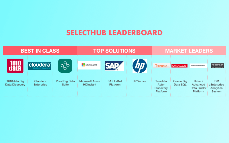 Big Data analytics solutions