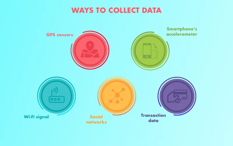 Big Data application development: how to collect data