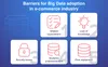 big data e commerce use cases - issues