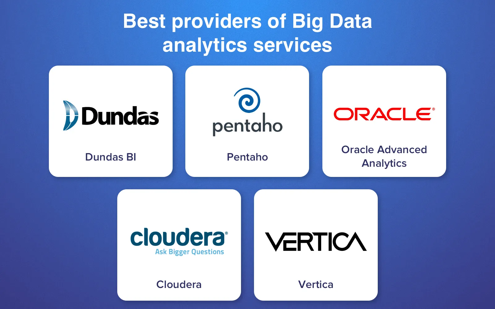 big data on ecommerce providers