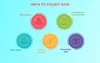 Big Data application development: how to collect data