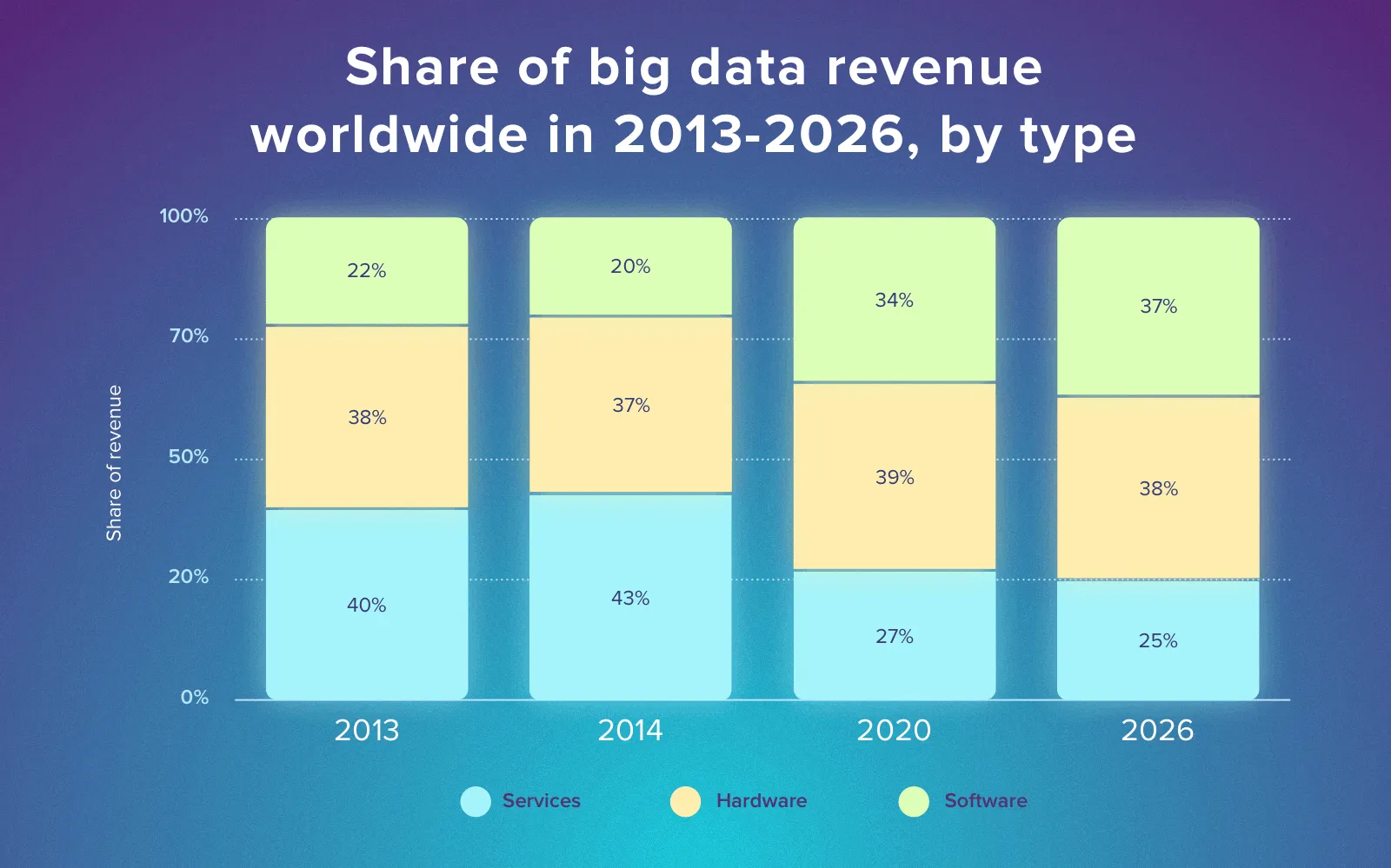 big data startup companies - revenue