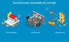 is blockchain the future