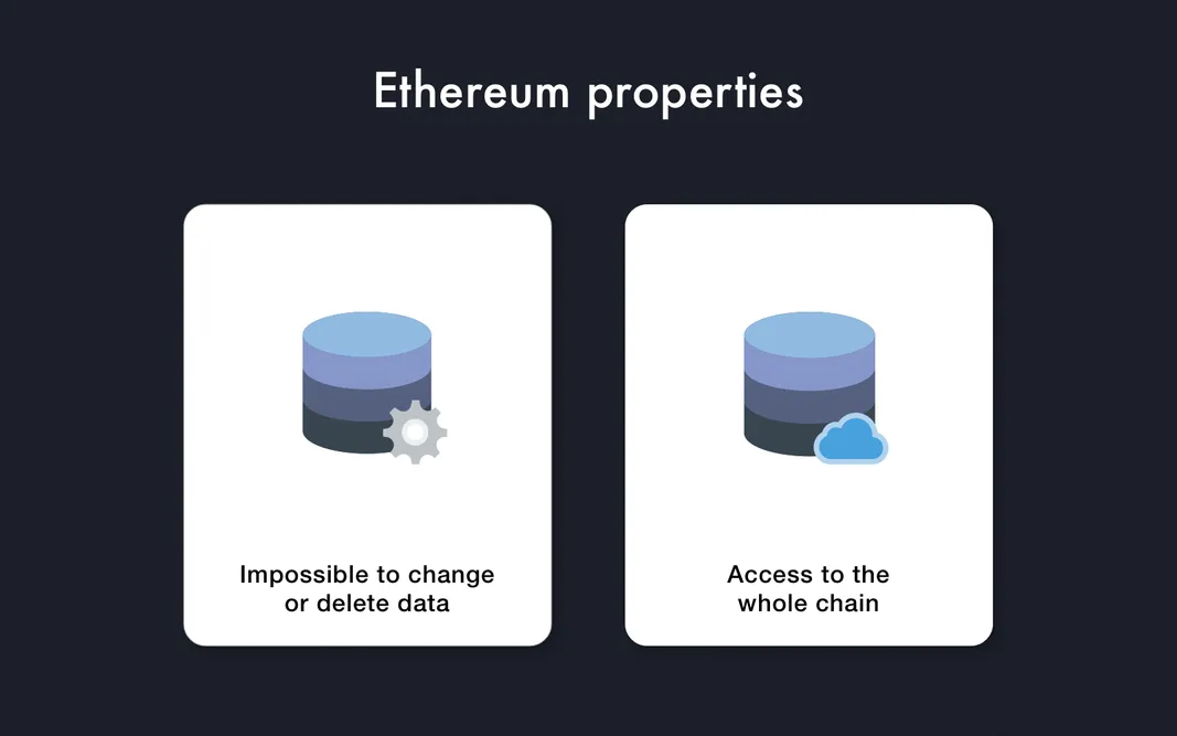 Blockchain in Gaming: Ethereum Properties