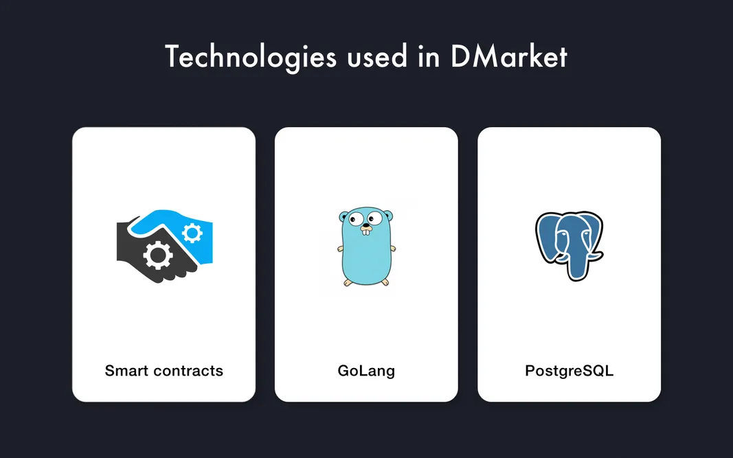 Blockchain in Gaming: Technologies used in DMarket