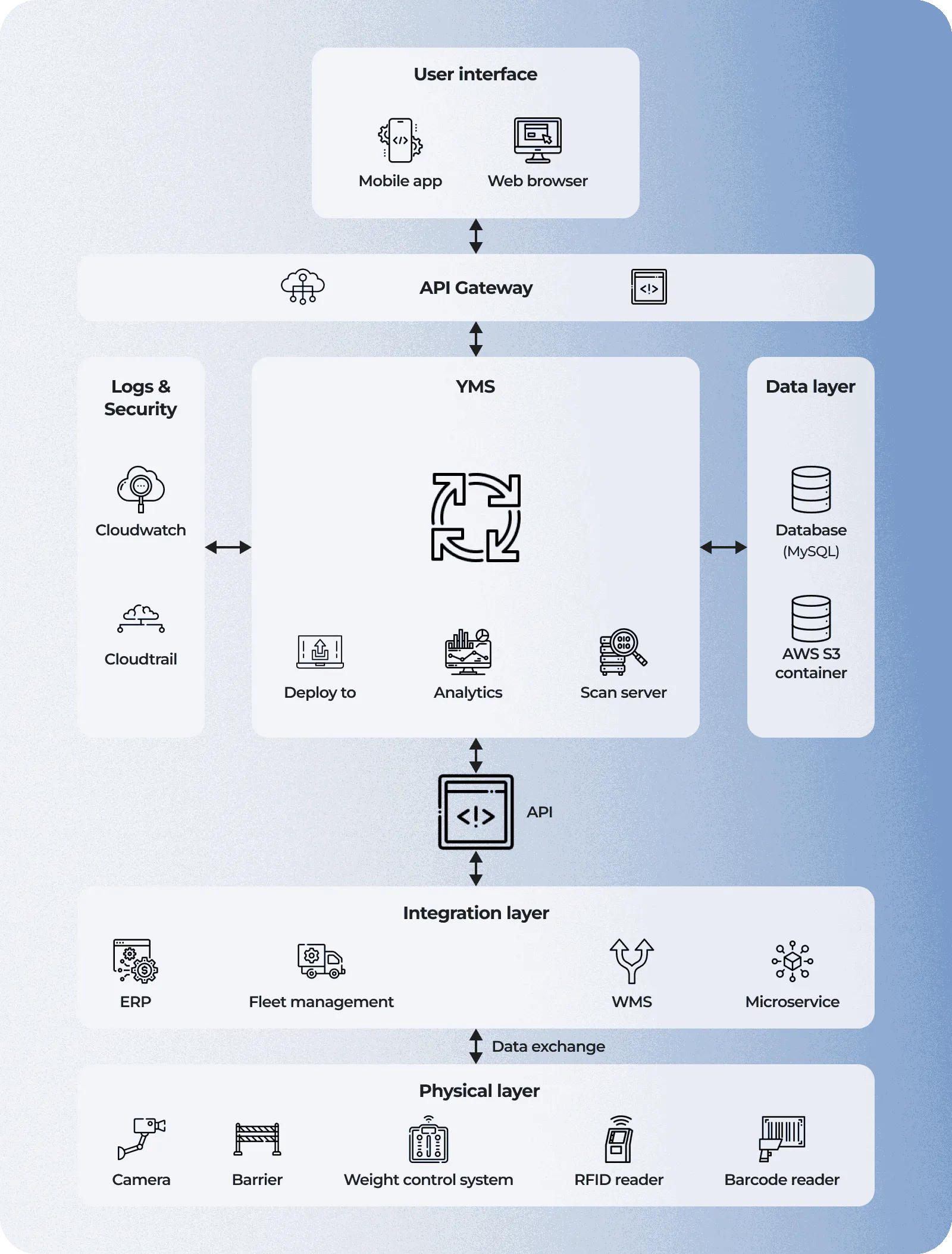 blockchain in healthcare