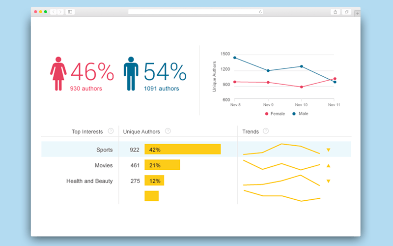 Social media monitoring software: Brandwatch