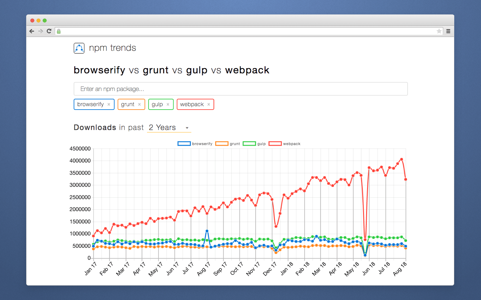 why use webpack vs gulp why use webpack vs gulp