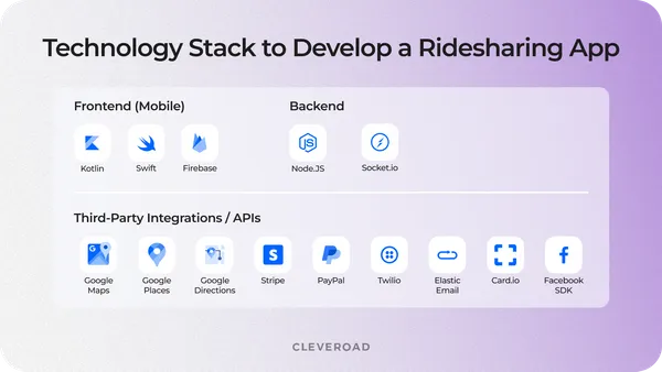 How to Make a Rideshare App in 2026: Comprehensive Overview