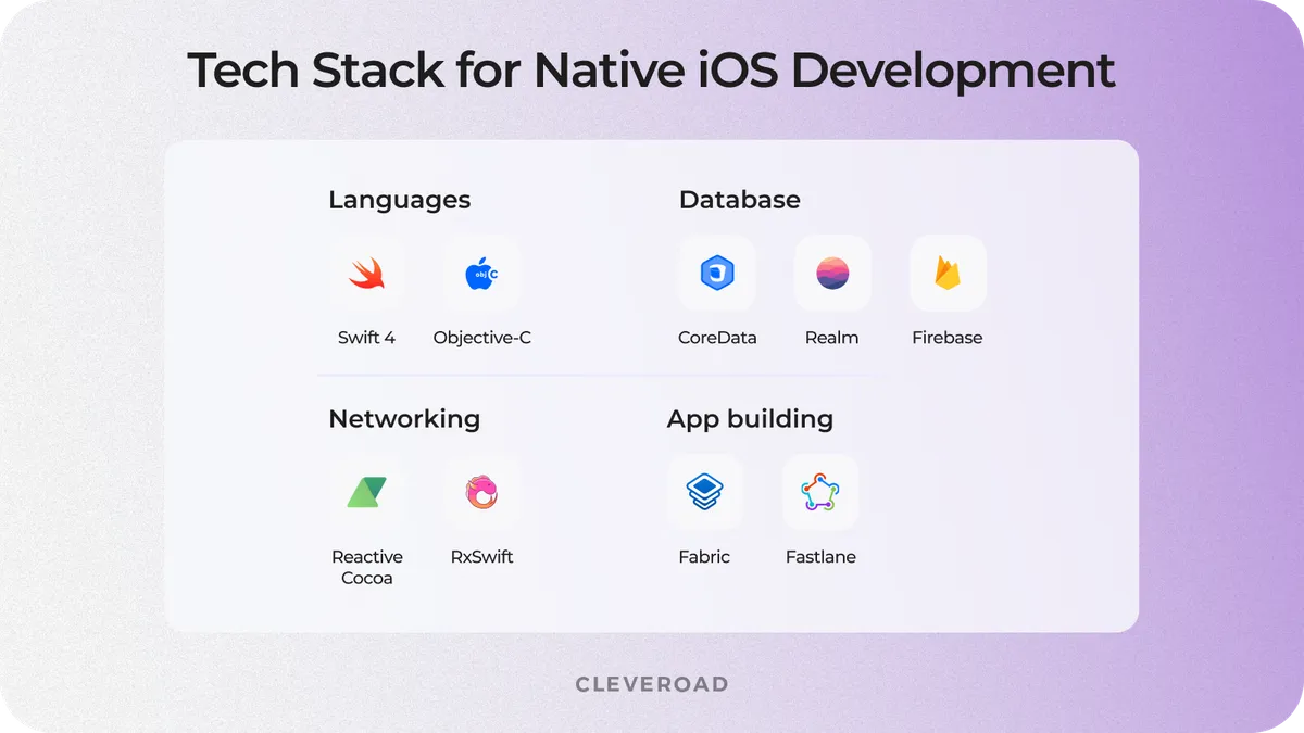 build ios app from website