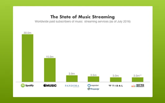best music streaming apps