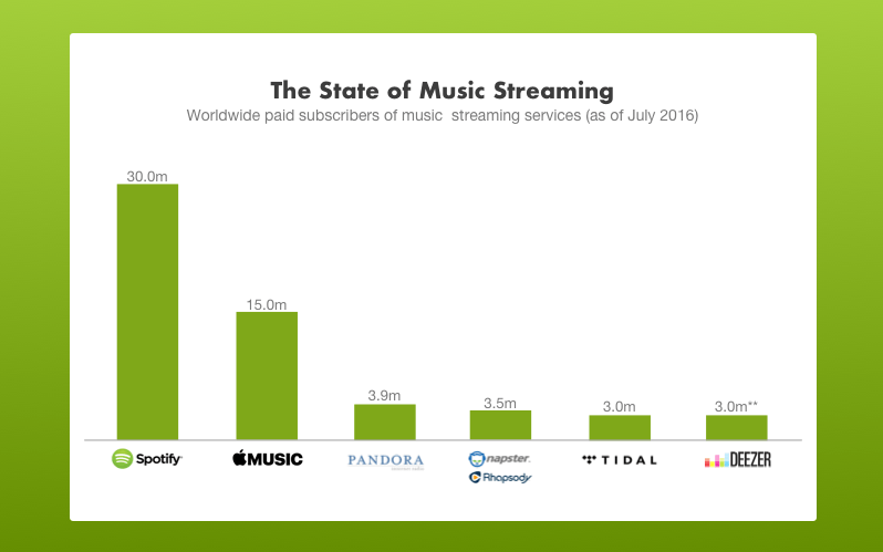 best music streaming apps