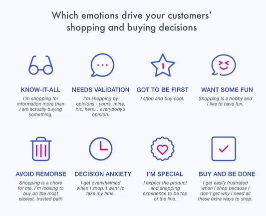 Build your brand on emotions
