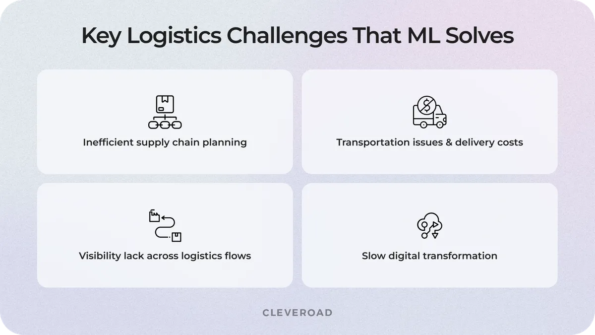 Business challenges that ML solves for logistics