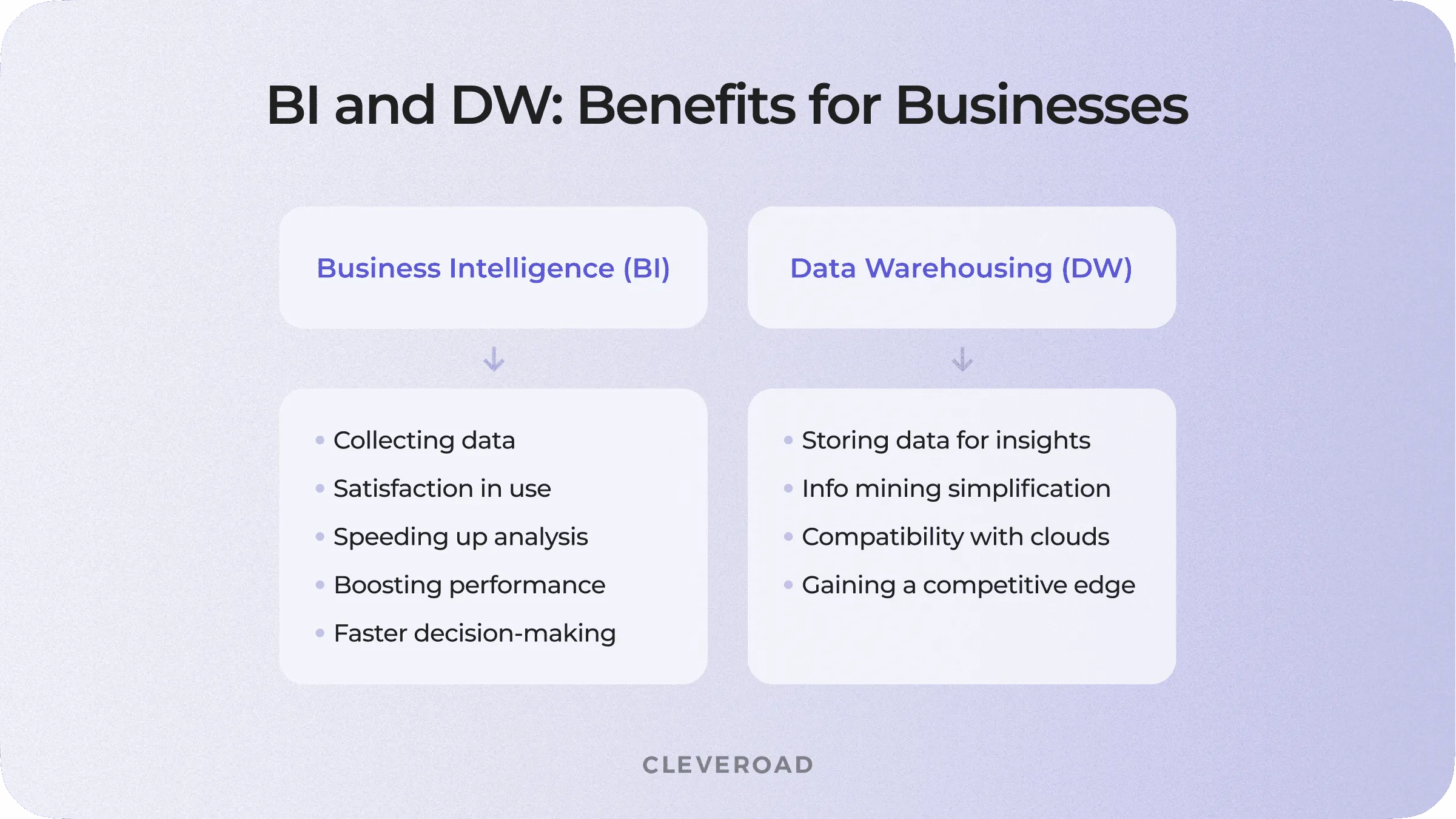 Business intelligence and data warehousing is used for: benefits for businesses