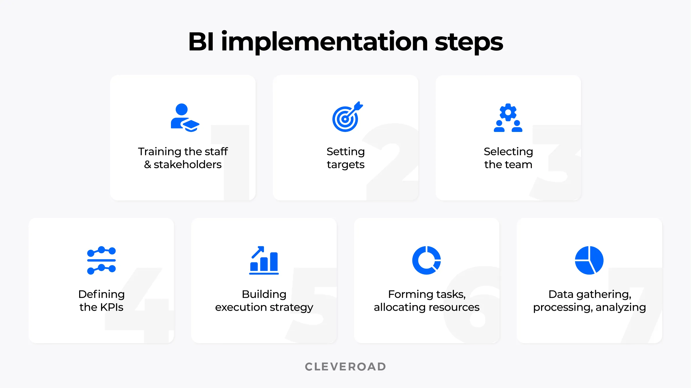 Business intelligence implementation process