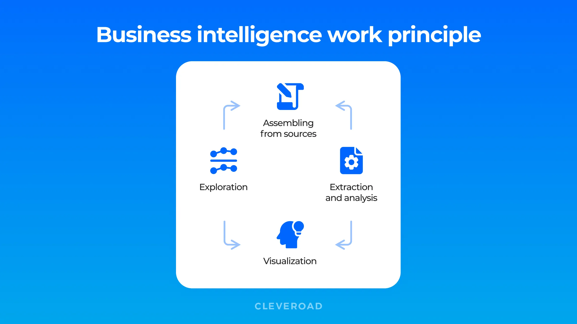 Business intelligence work principle
