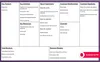 Companies like Postmates: Business Model Canvas