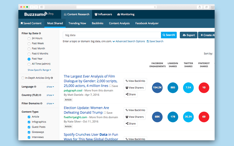 Social media monitoring software: Buzzsumo
