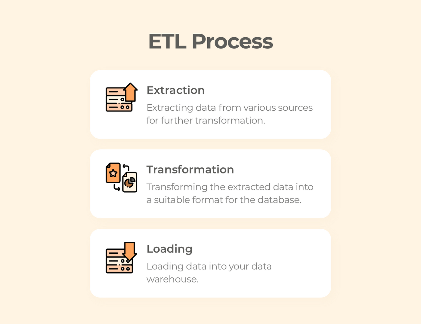 ETL process and its steps