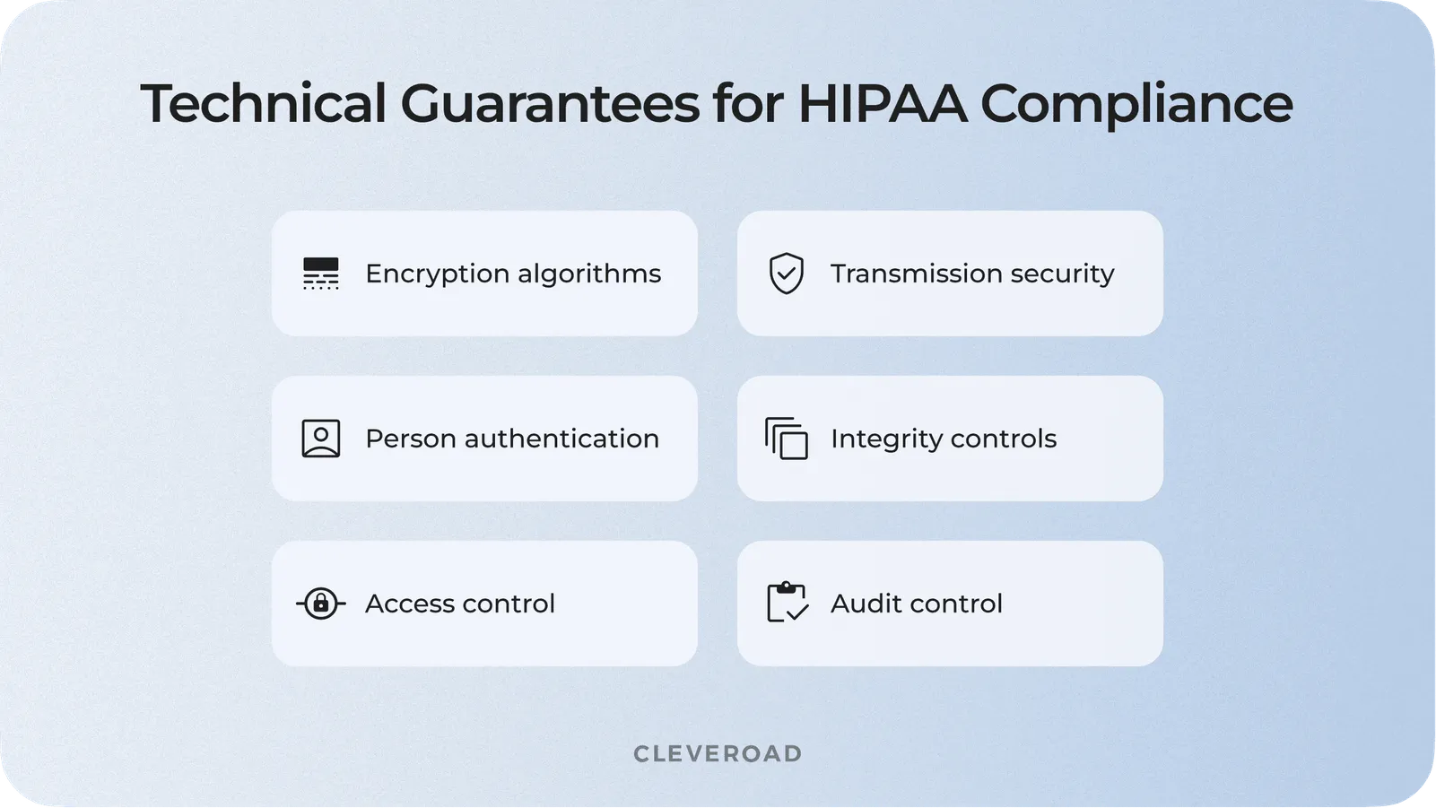 Technical Guarantees for HIPAA Compliance