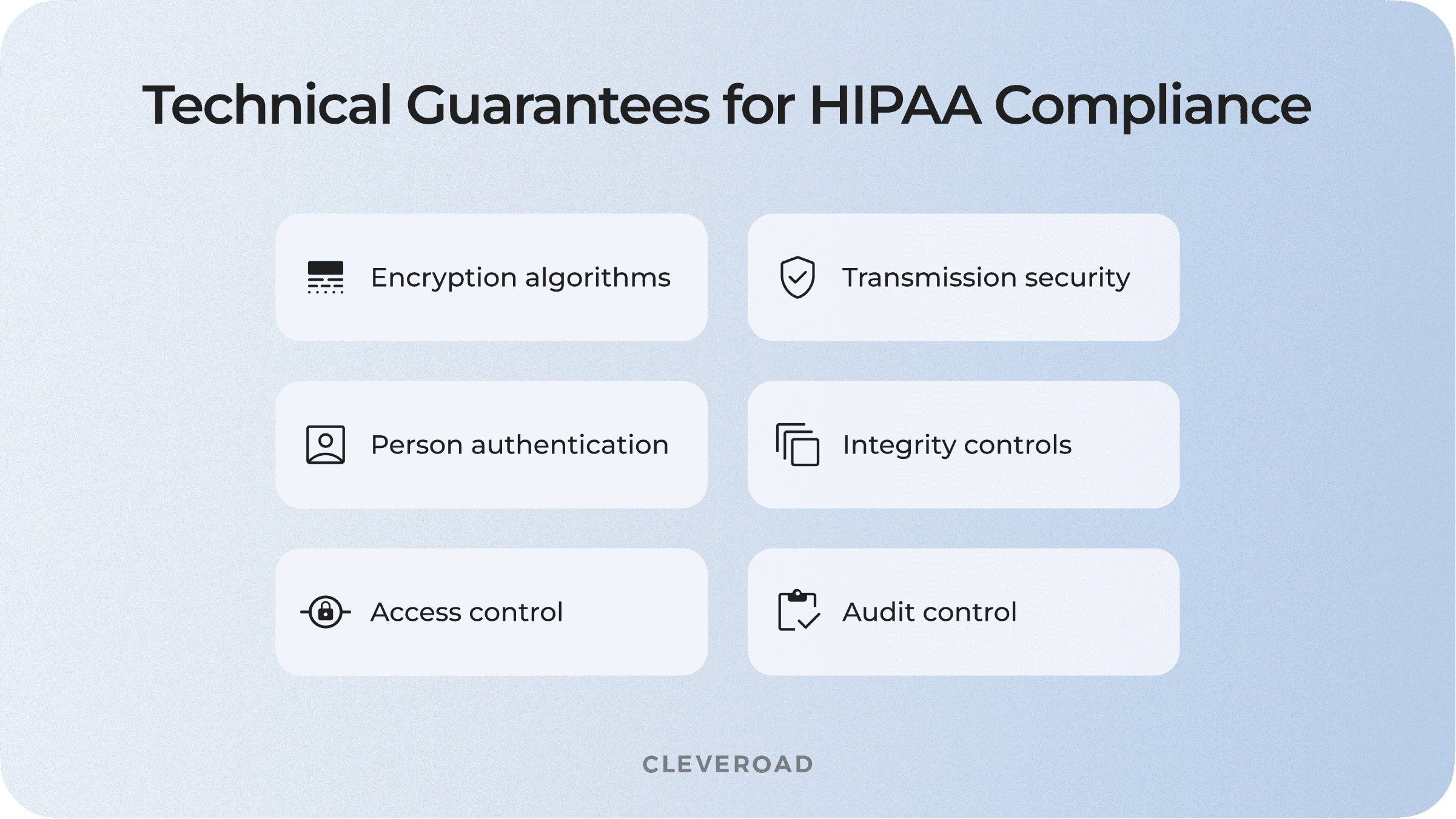Technical Guarantees for HIPAA Compliance