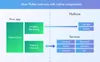Flutter vs React Native performance: How Flutter interacts with native components