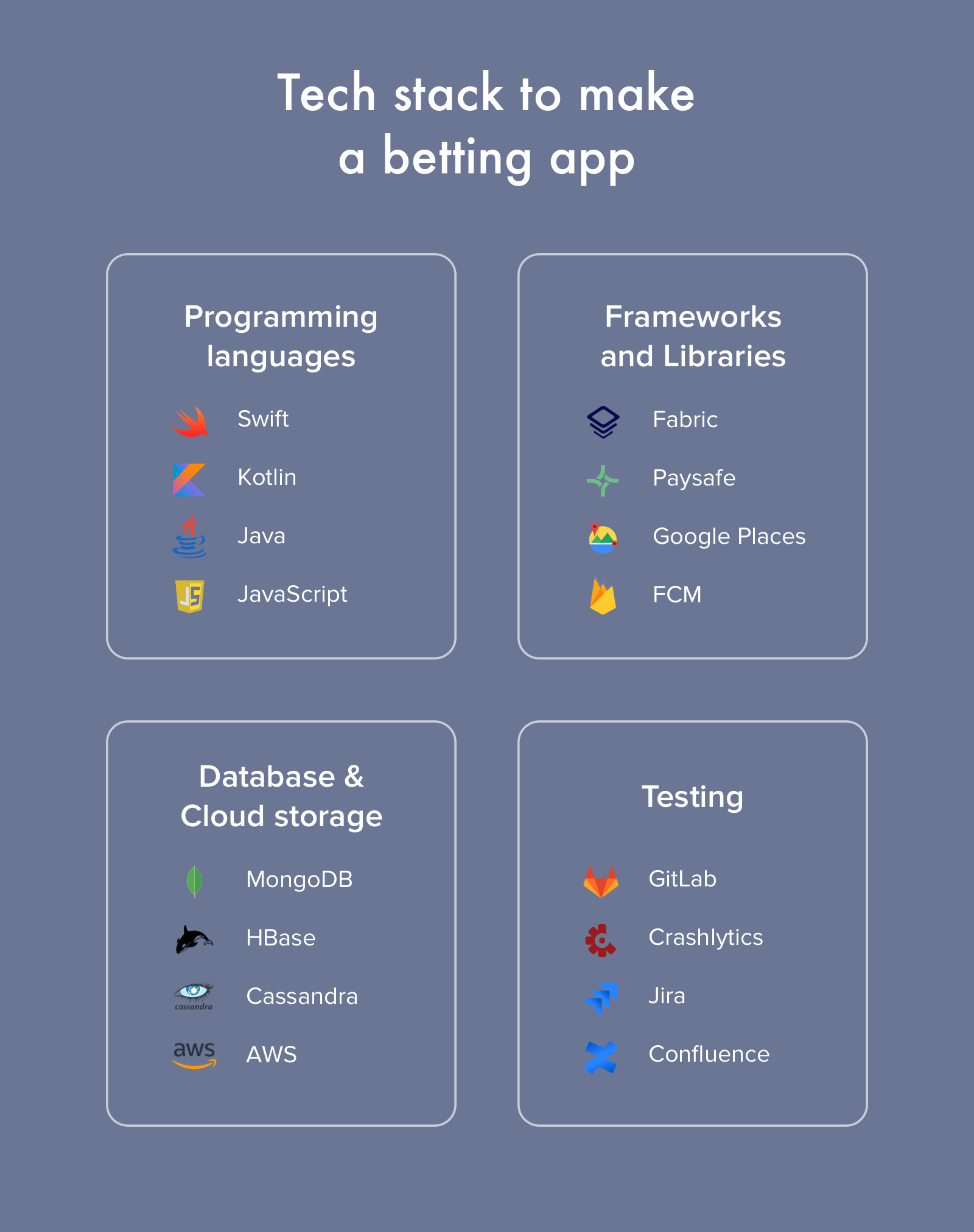 creating a betting website