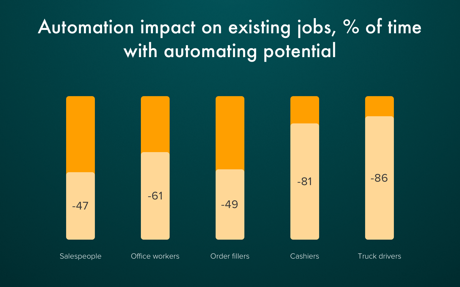 Automation retail impact on existing workplaces