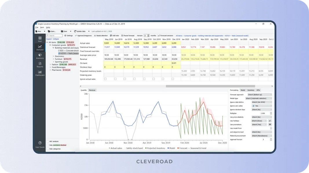 Demand forecasting