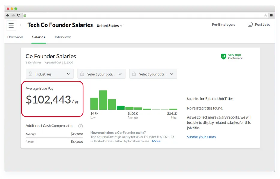 How much tech co-founders get