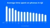 Mobile app vs website statistics