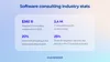 Software development consulting statistics