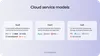 Models of cloud software