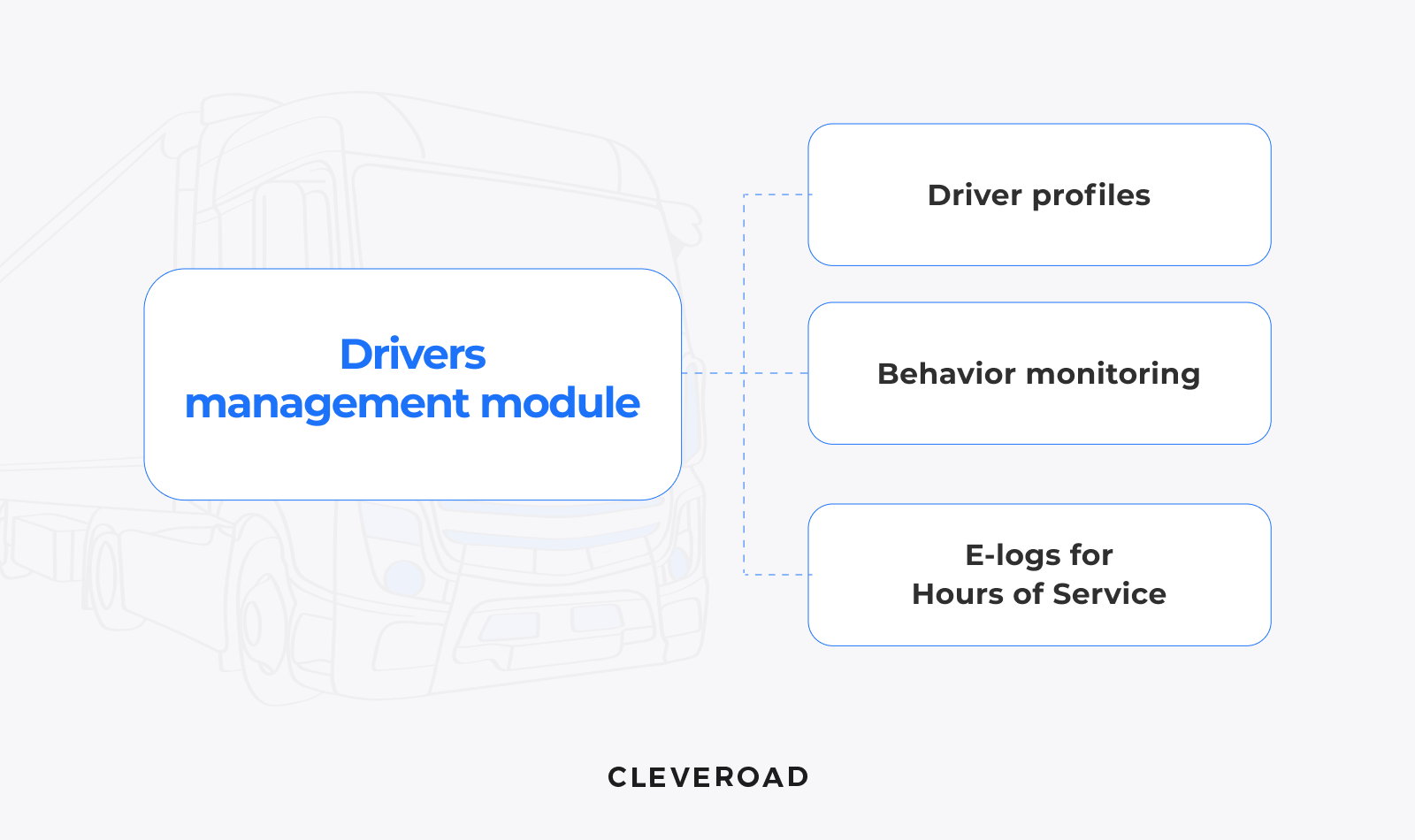 Drivers management module