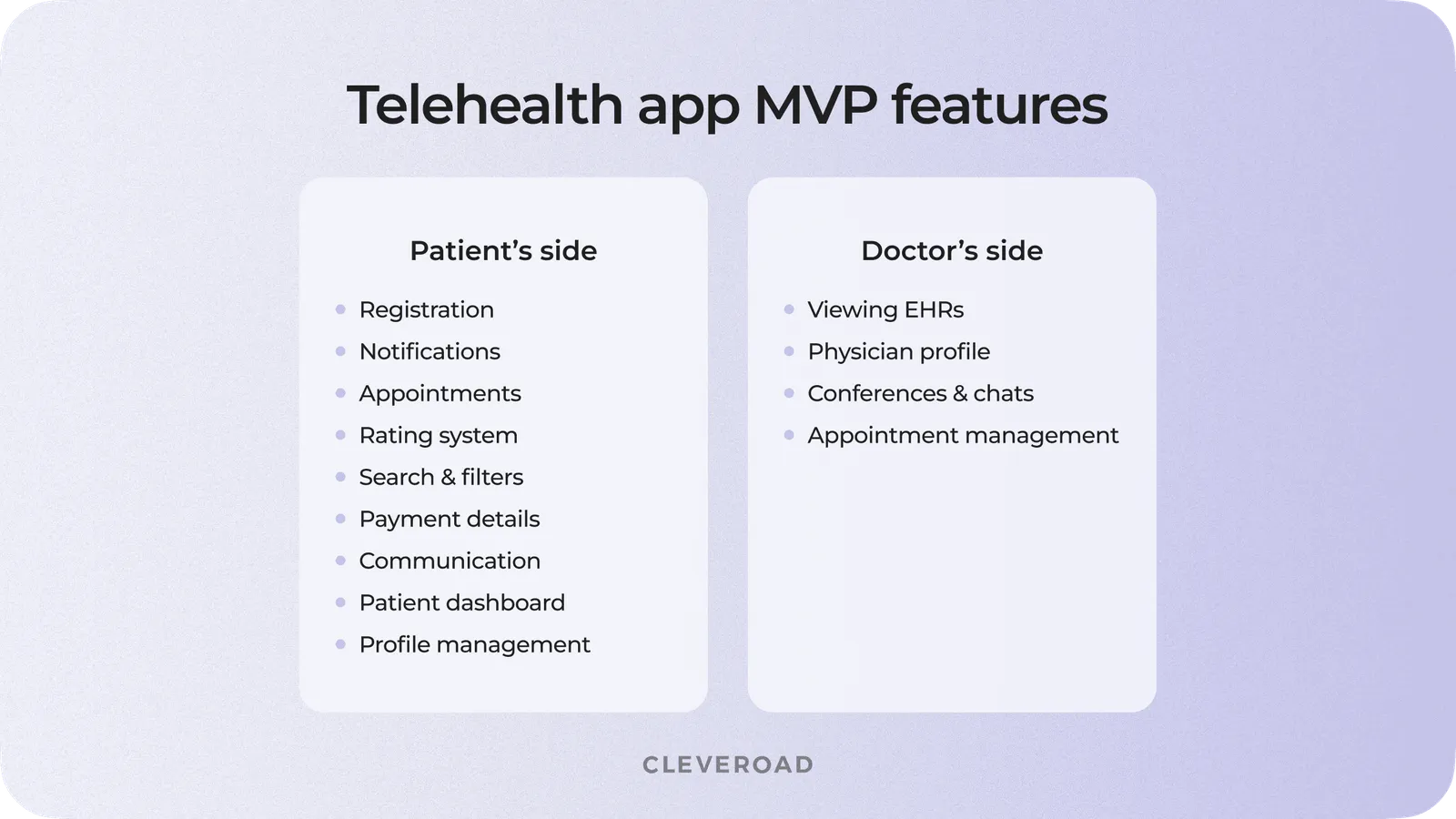 Telemedicine app MVP features