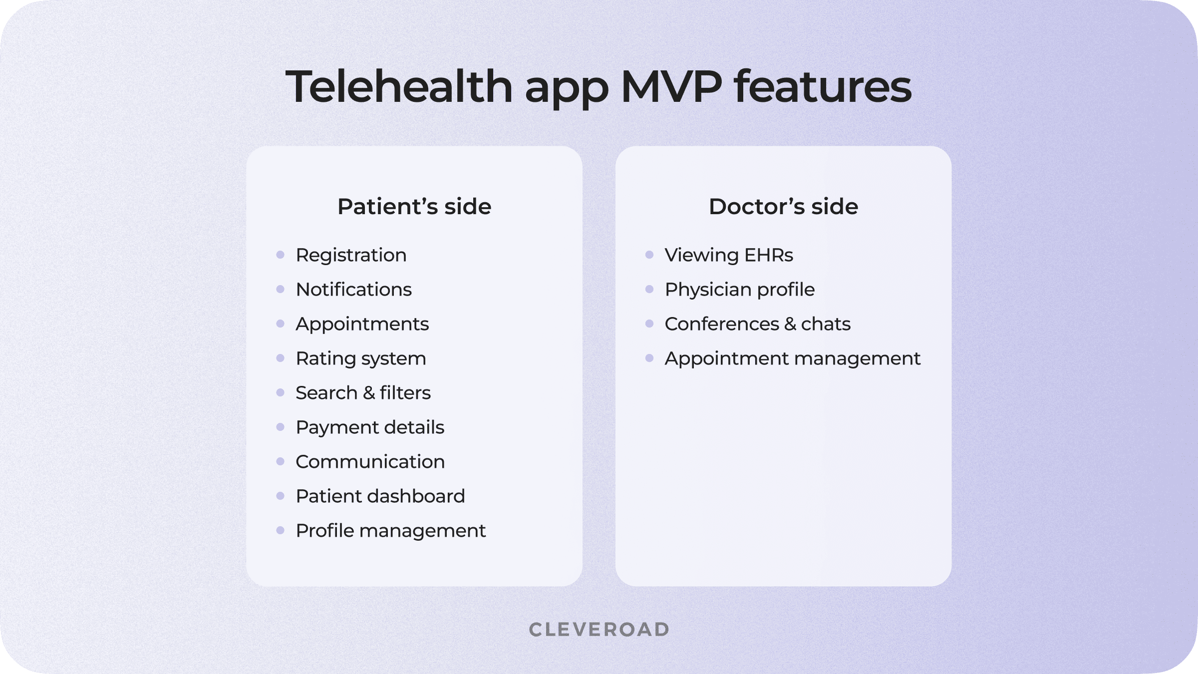 Telemedicine app MVP features